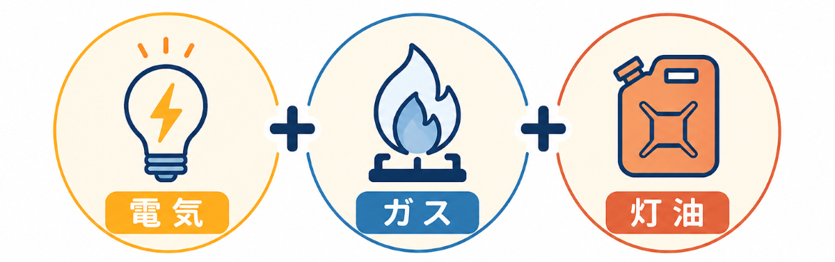 電気プラスガスプラス灯油