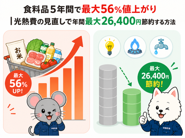食料品5年間で最大56%値上がり｜光熱費の見直しで年間最大26,400円節約する方法