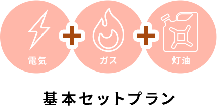 基本セットプラン